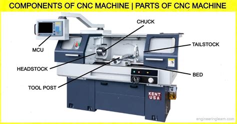 different parts of a cnc machine|cnc machine parts diagram.